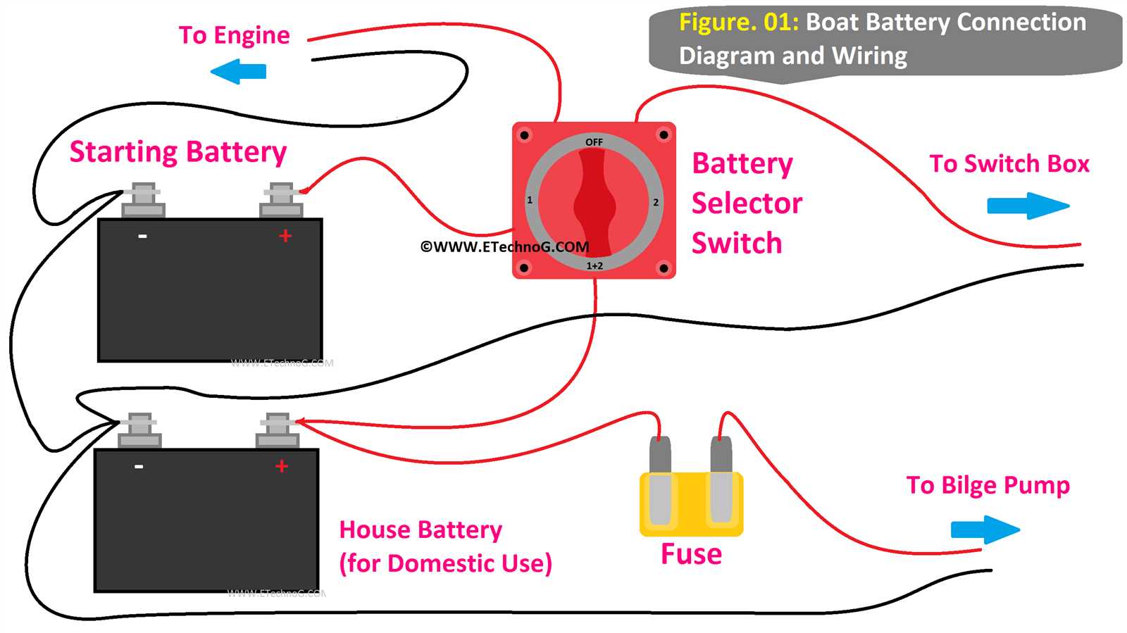 wiring a 24 volt trolling motor diagram