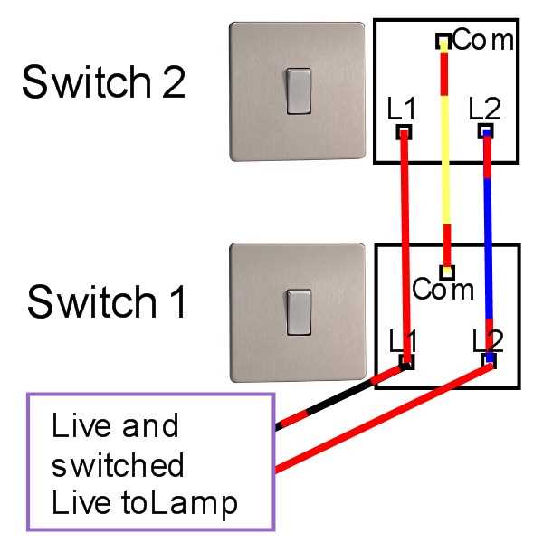 wiring a light and switch diagram