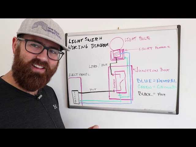 wiring a light and switch diagram