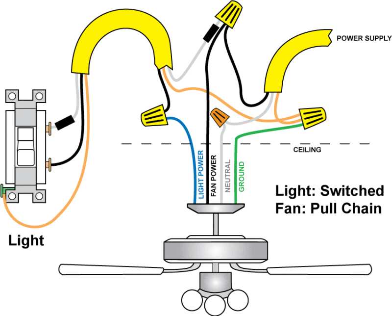 wiring a light diagram