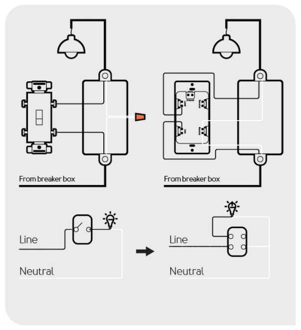 wiring a single pole switch diagram