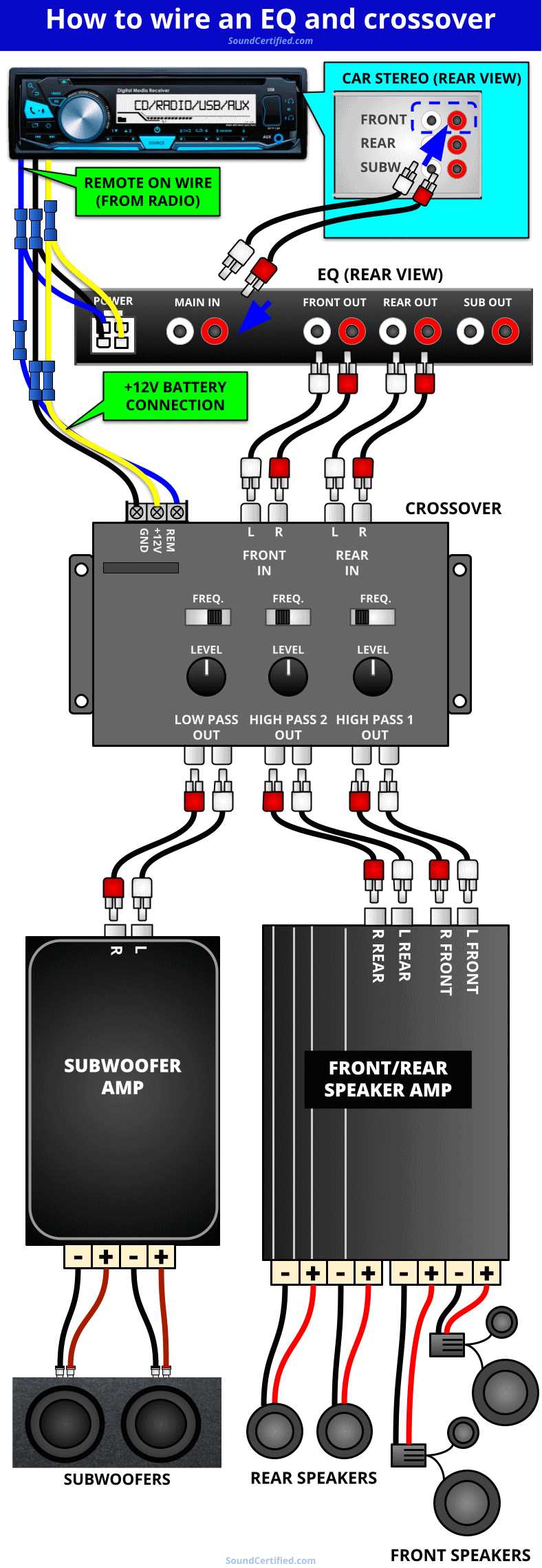 wiring car audio crossover installation diagram