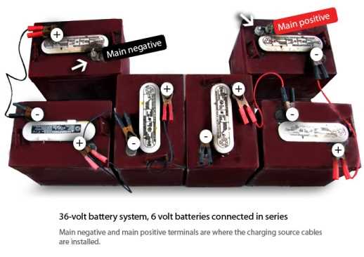 wiring diagram 48 volt club car