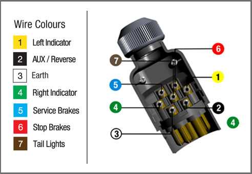 wiring diagram 6 pin trailer plug