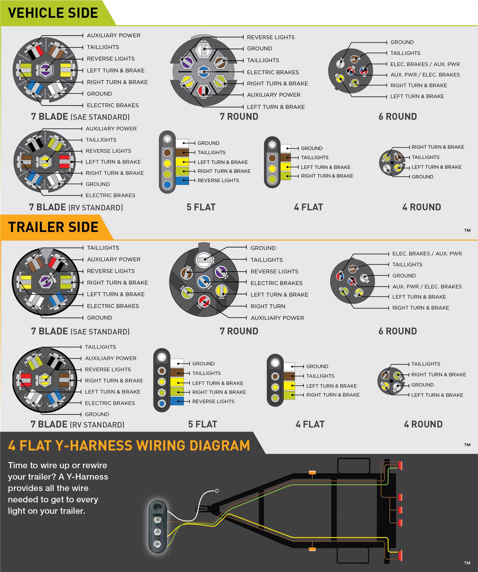 wiring diagram 7 pin trailer plug