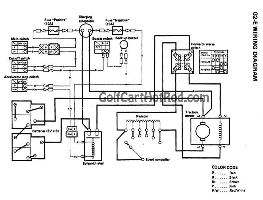 wiring diagram club car golf cart