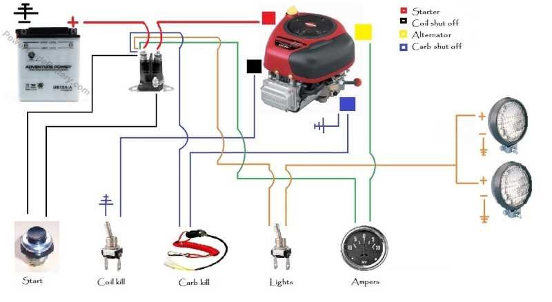 wiring diagram craftsman riding mower