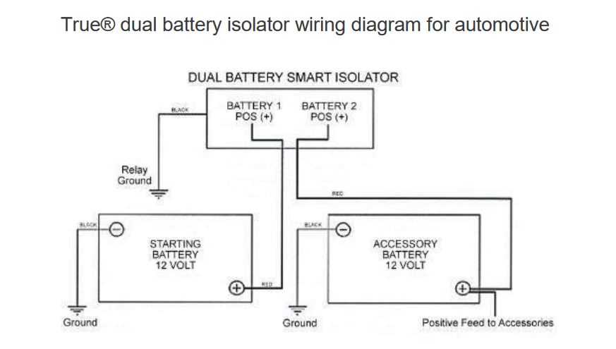 wiring diagram dodge ram 2500