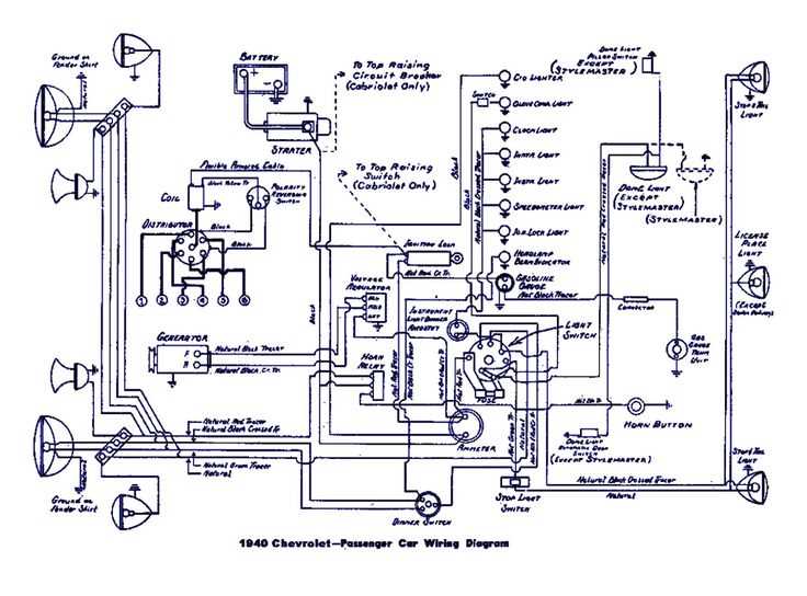 wiring diagram ezgo golf cart