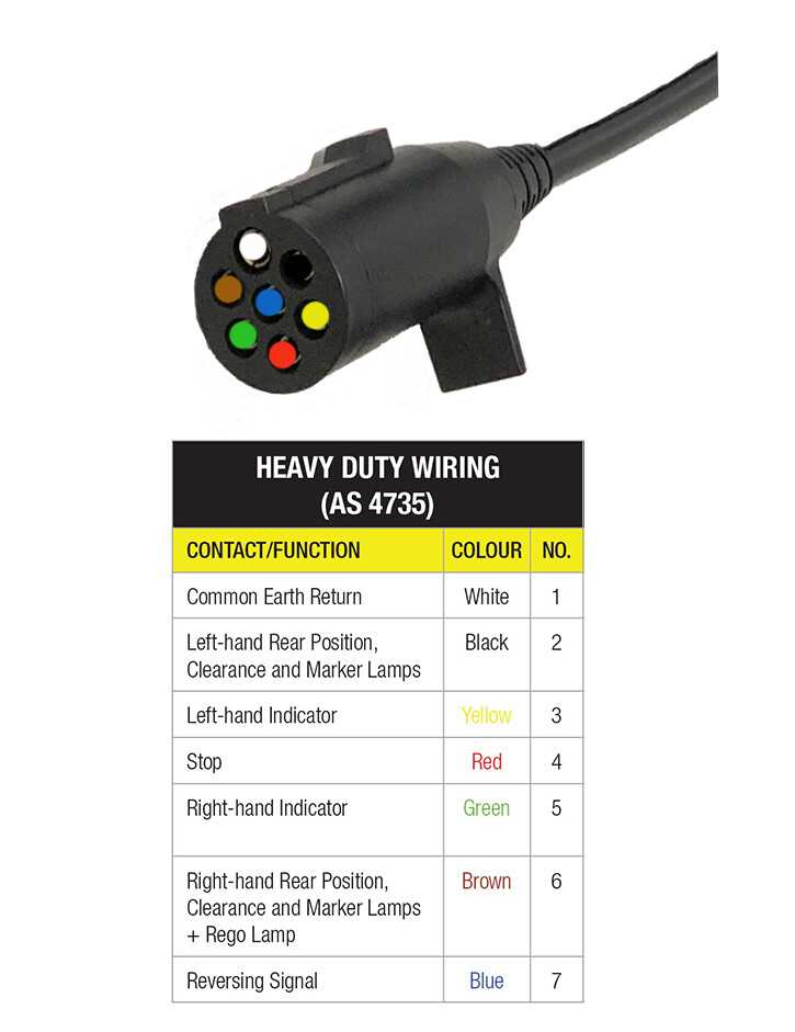 wiring diagram for 6 wire trailer plug