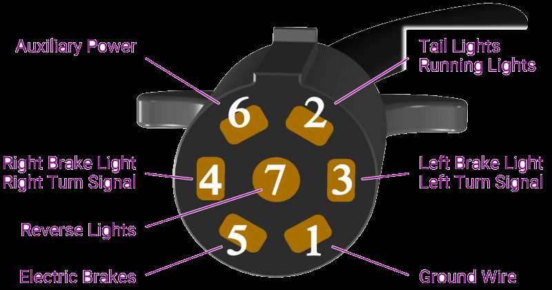 wiring diagram for 7 pin trailer connector