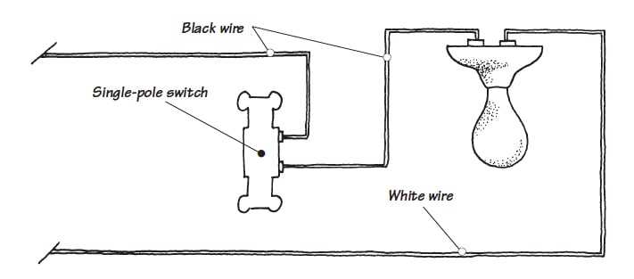 wiring diagram for a light switch