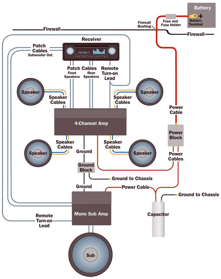 wiring diagram for boat stereo