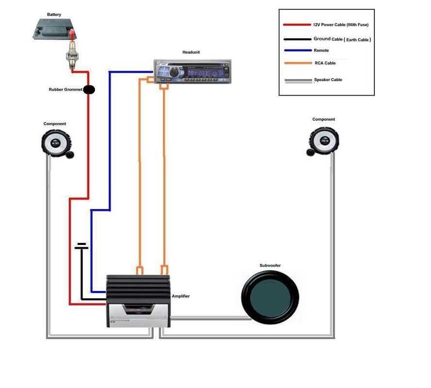 wiring diagram for car amp