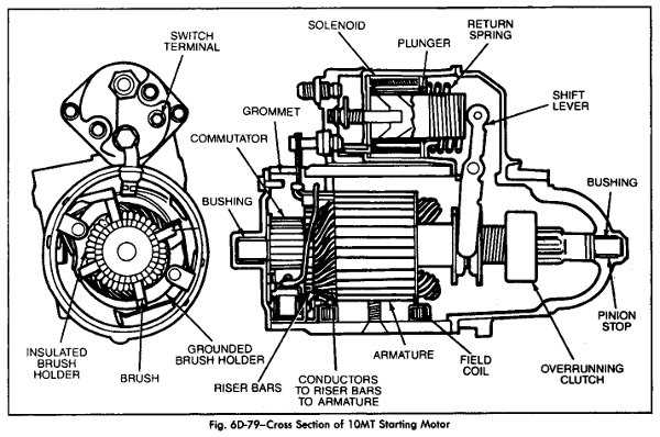 wiring diagram for chevy starter