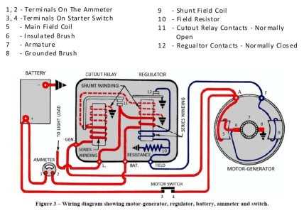 wiring diagram for club car starter generator