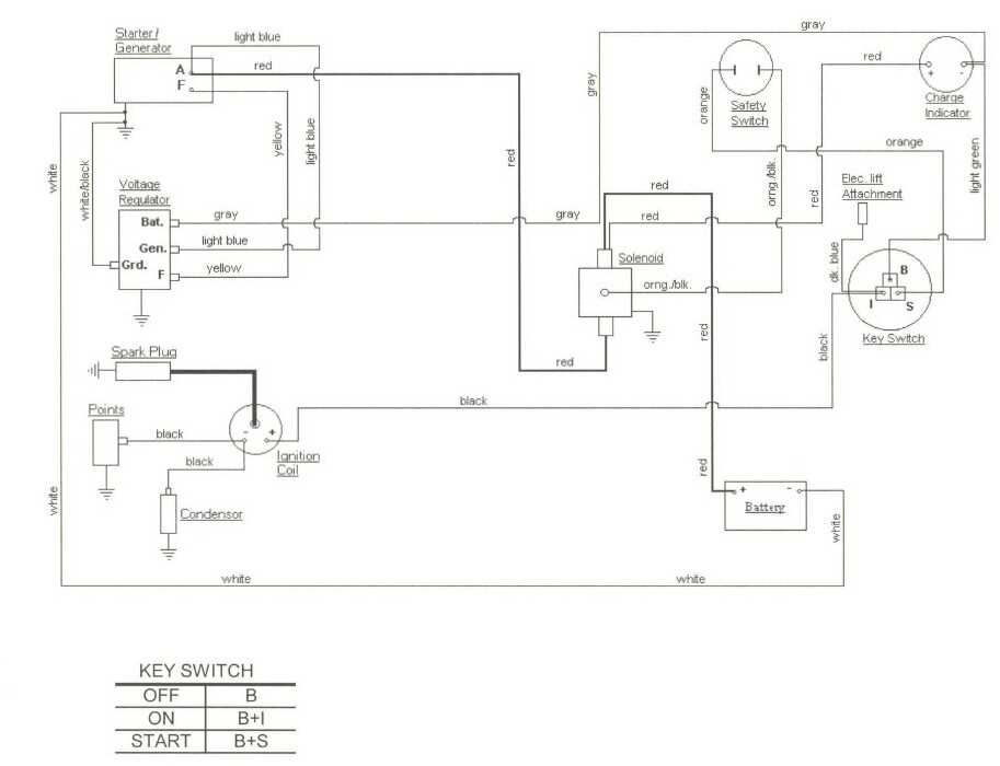 wiring diagram for cub cadet zero turn