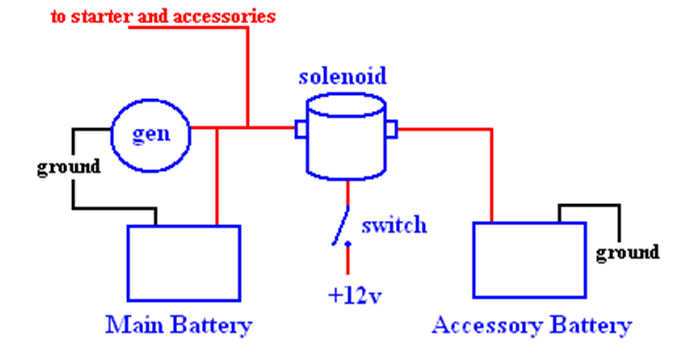 wiring diagram for dual battery switch