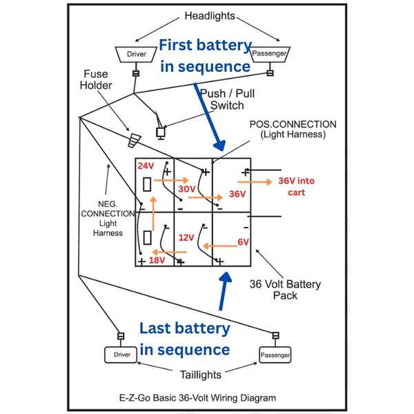 wiring diagram for electric golf cart