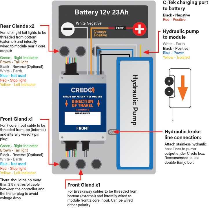 wiring diagram for electric trailer brake controller