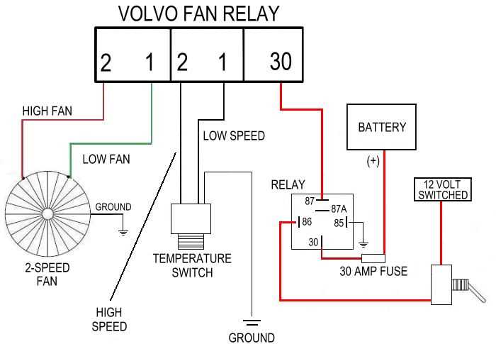 wiring diagram for radiator fan relay