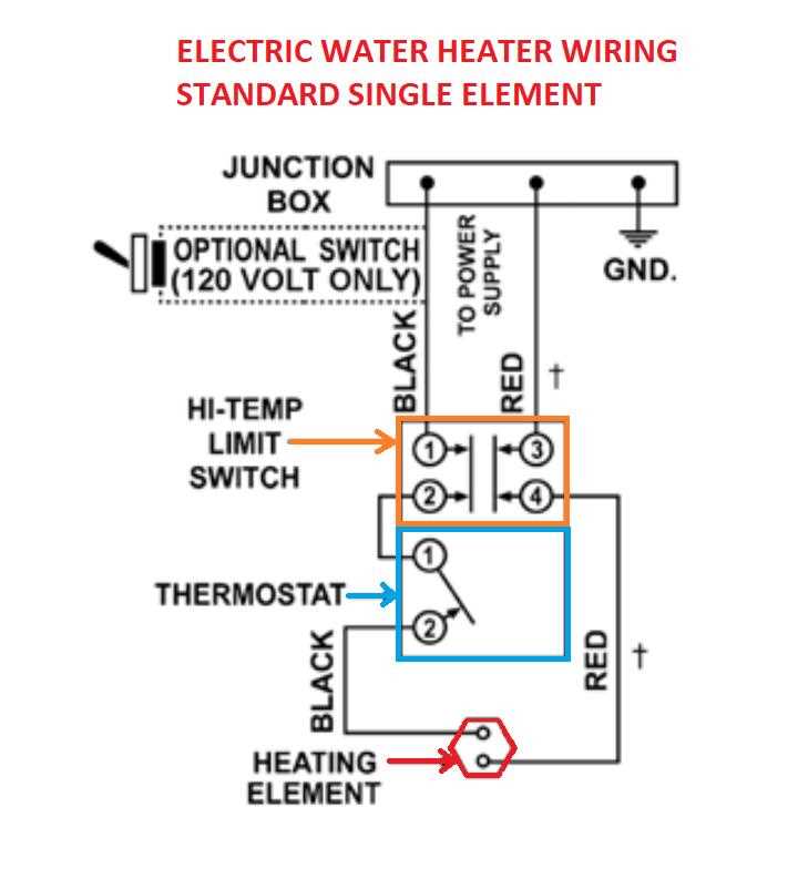 wiring diagram for rheem electric water heater