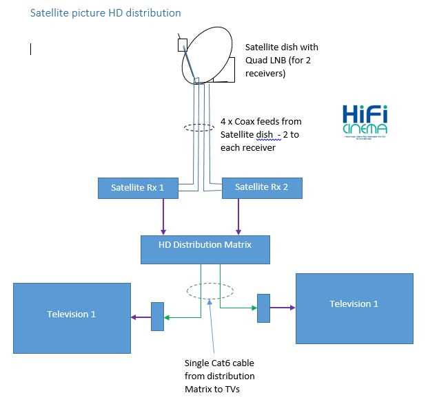 wiring diagram for satellite dish