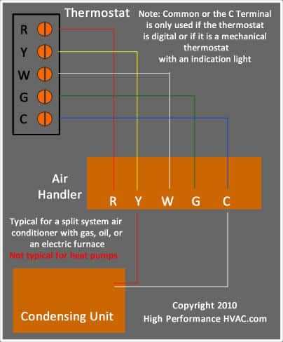 wiring diagram furnace