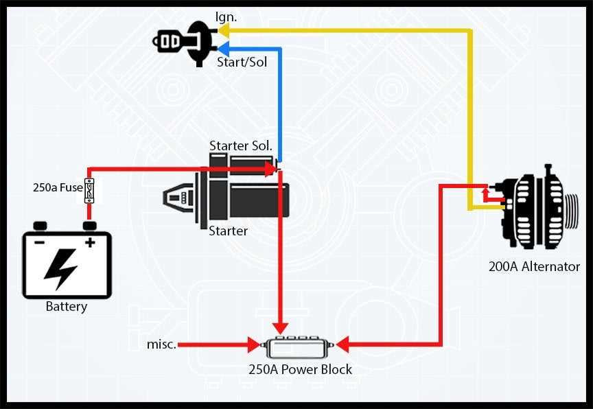 wiring diagram gm alternator