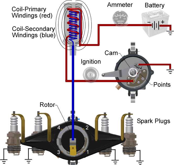 wiring diagram model a ford