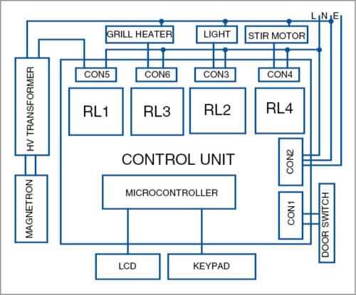 wiring diagram of microwave oven