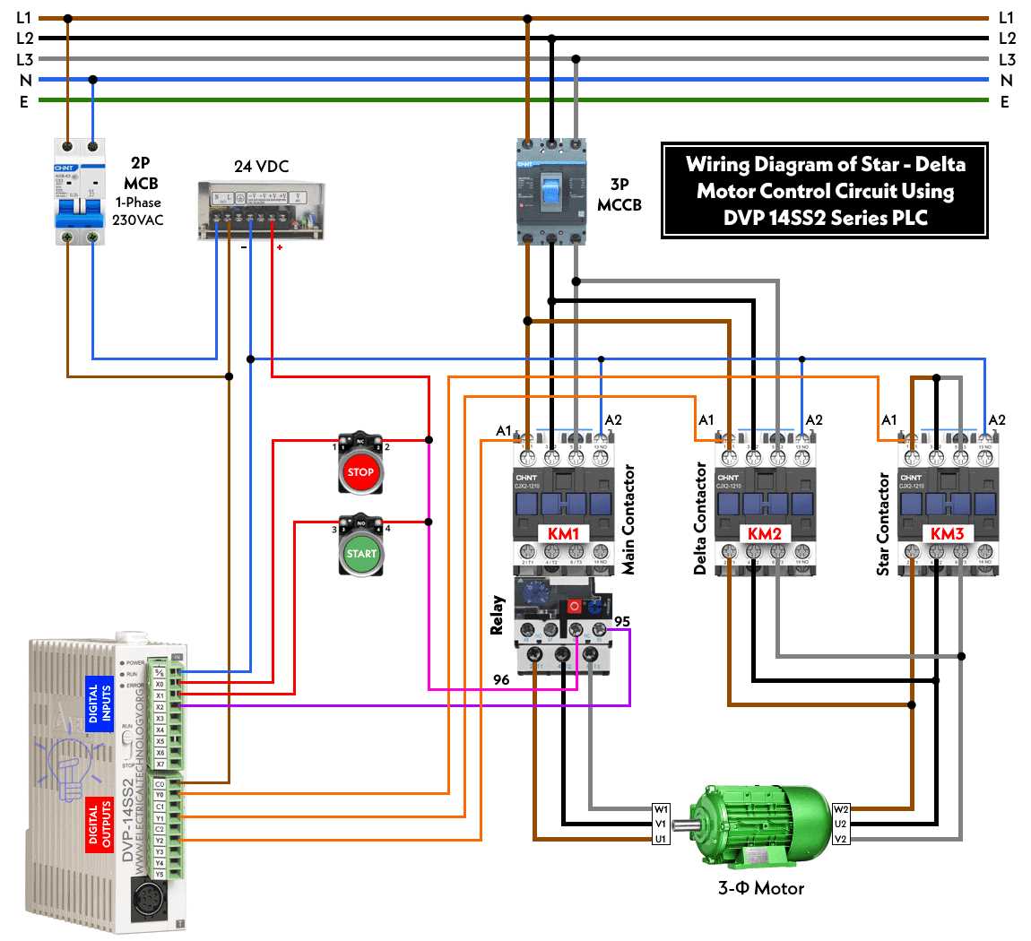 wiring diagram plc