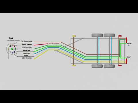 wiring diagrams for trailers