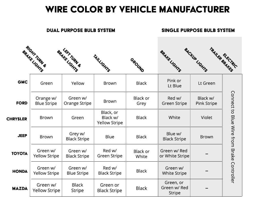 wiring harness toyota wiring diagram color codes