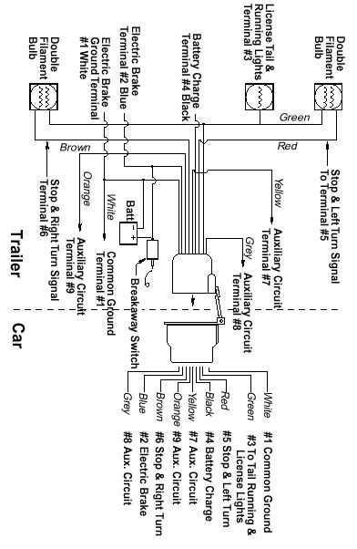 wiring utility trailer diagram