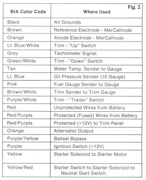 yamaha outboard ignition switch wiring diagram