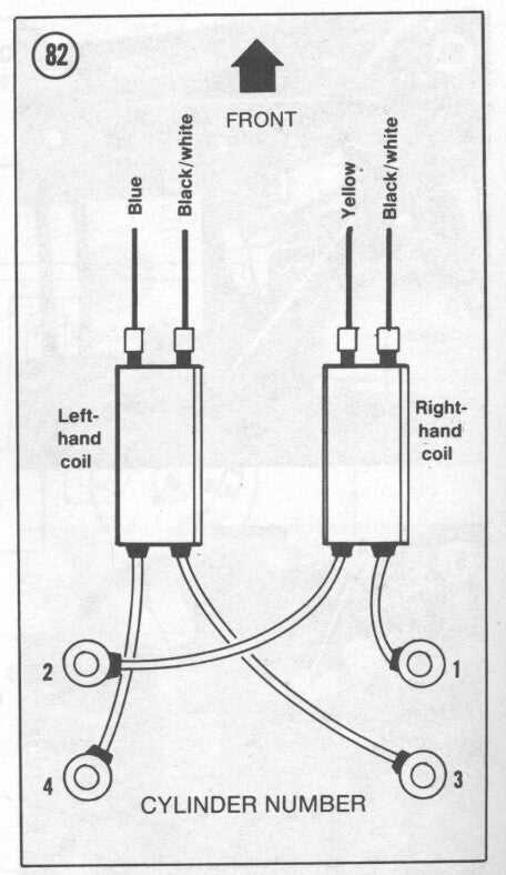 dyna s ignition wiring diagram