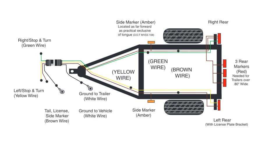 trailer wiring diagrams