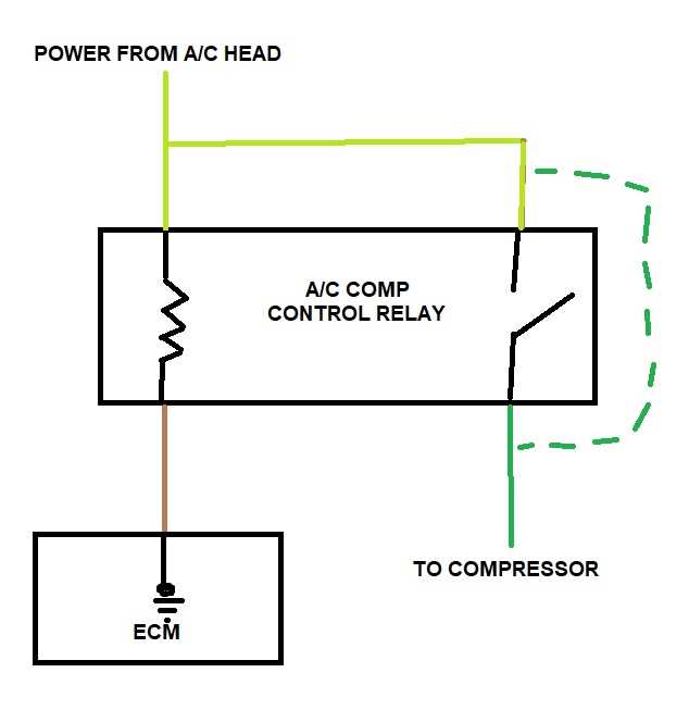 ac compressor ac relay wiring diagram