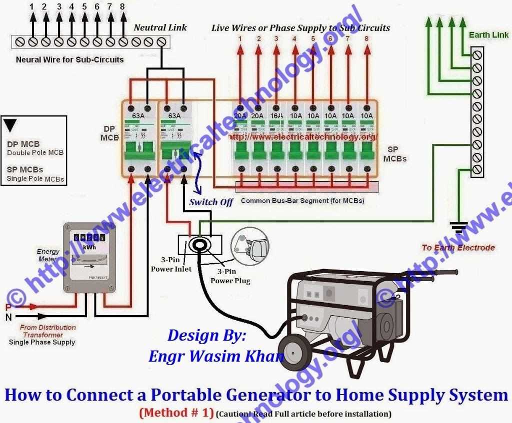 house generator wiring diagram