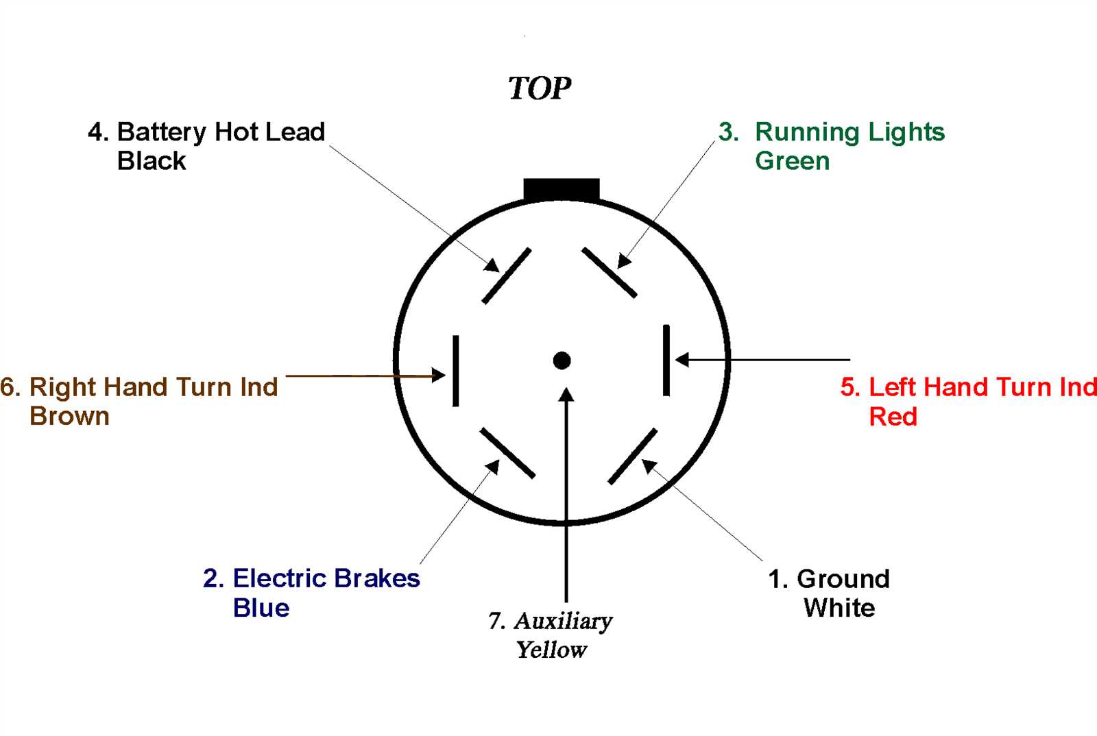 7 blade trailer plug wiring diagram