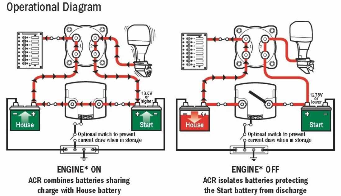 blue seas acr wiring diagram