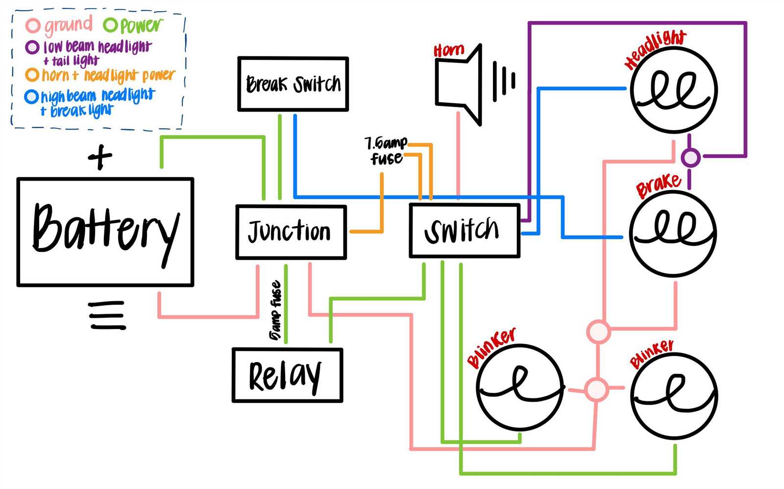 basic car wiring diagram