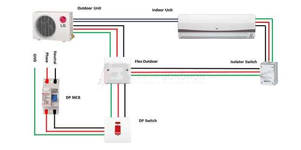 air conditioner wiring diagrams