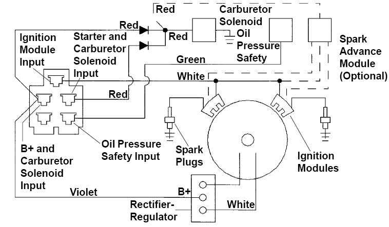 kohler ignition switch wiring diagram