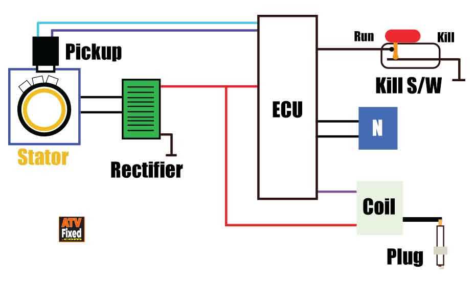 cdi kick start pit bike wiring diagram without battery