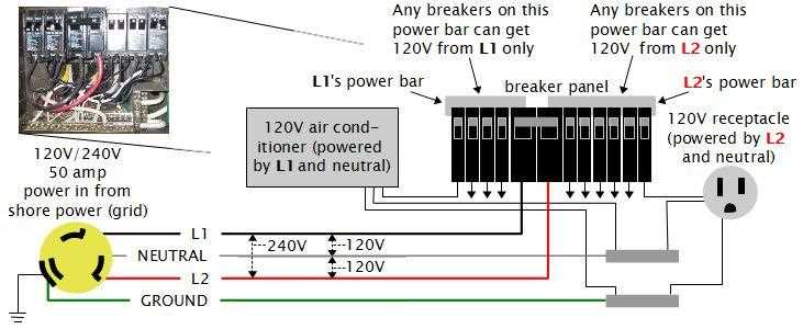 rv solar power wiring diagram