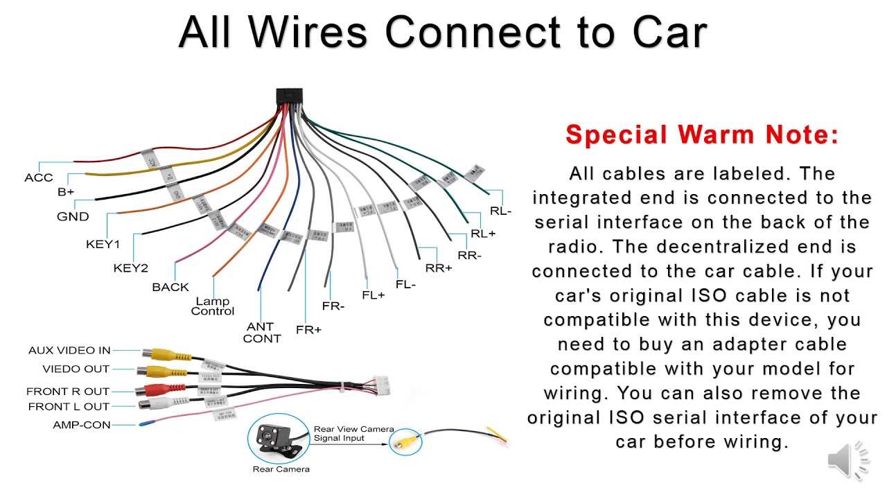 android radio wiring diagram