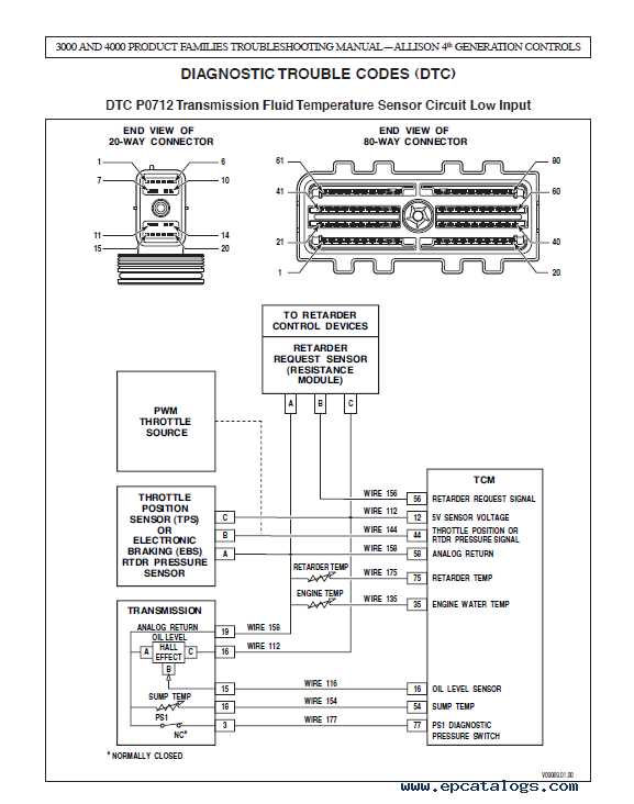 allison 1000 wiring diagram