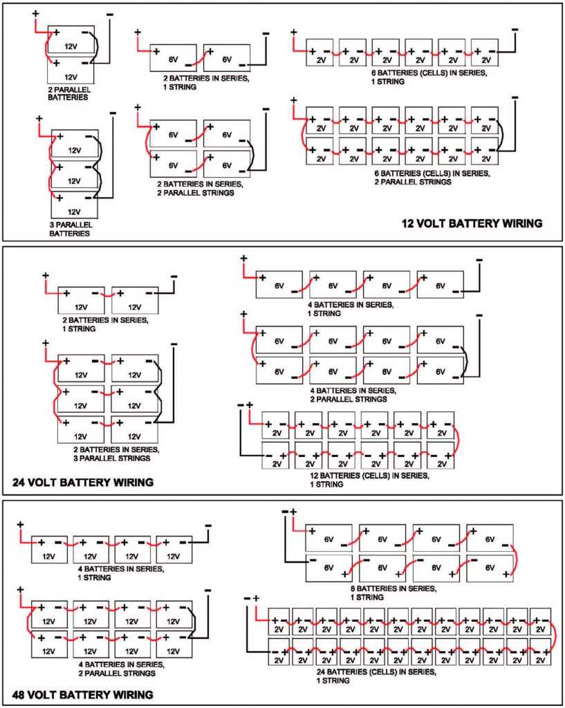 semi truck battery wiring diagram